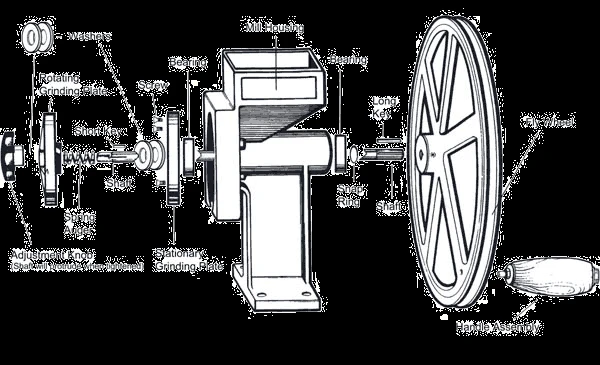 Country Living Grain Mill 4 Country Living Grain Mill - Image 2