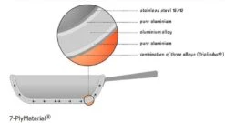 Demeyere Atlantis Saute Pan & Lid W/ Helper Handle - 5.1 Qt. Induction -Kitchen Store demeyere 7ply graphic compressed 9