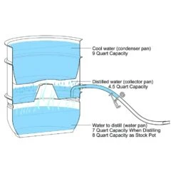 LittleCreek Water Distiller 17 LittleCreek Water Distiller -Kitchen Store vkp1208 1000 06